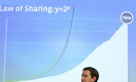Moore’s Law of Sharing