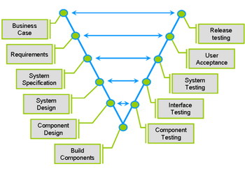 Safety Standards + Scrum = SafeScrum | Jesús Gil Hernández